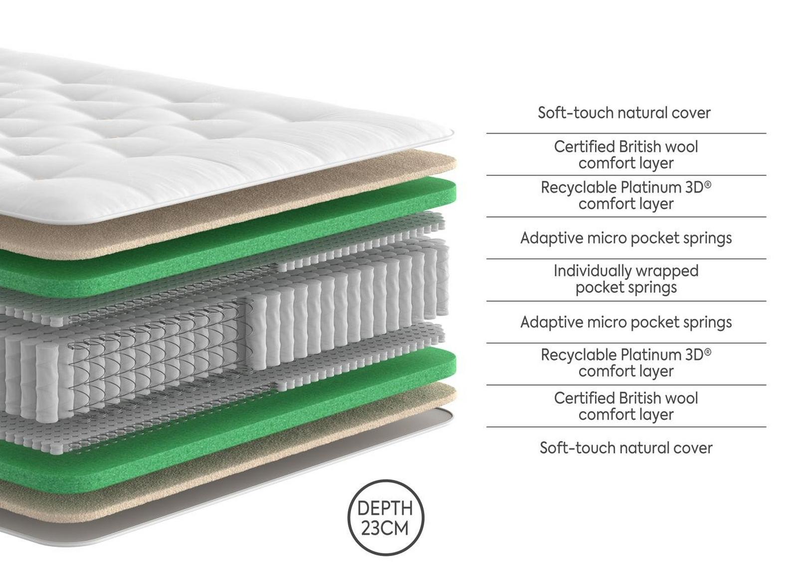 Frome mattress construction and wool layers