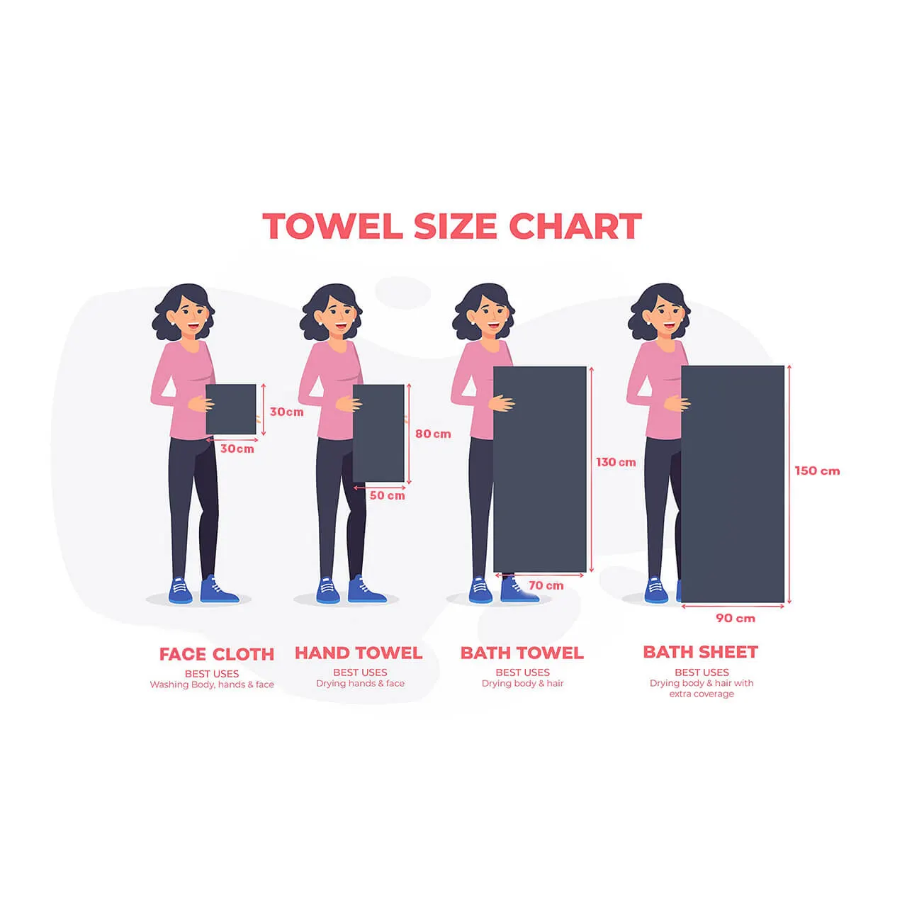 Towel size guide — face, hand, bath, bath sheet