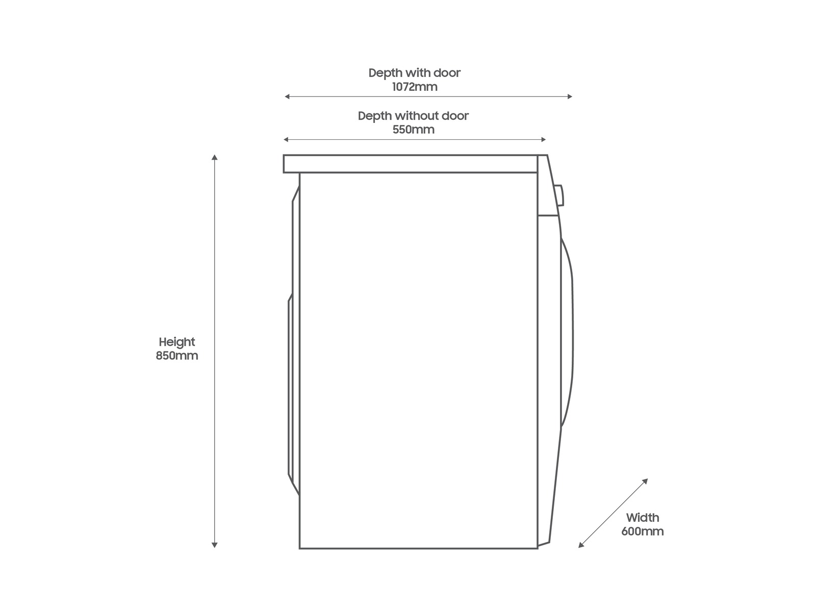 Samsung Series 5 EcoBubble — energy label detail